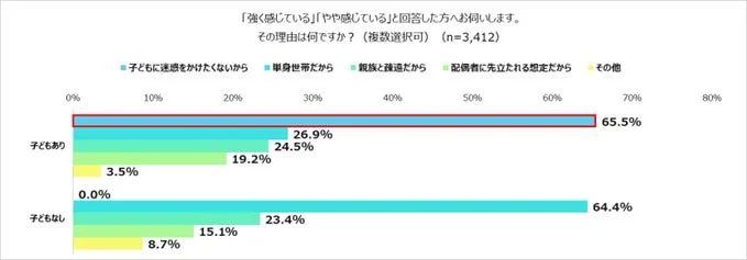 死後について頼れない理由