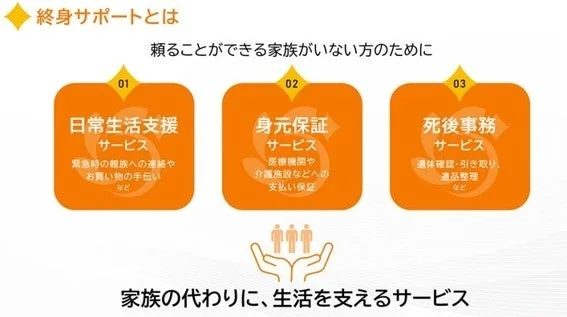終身サポートとは