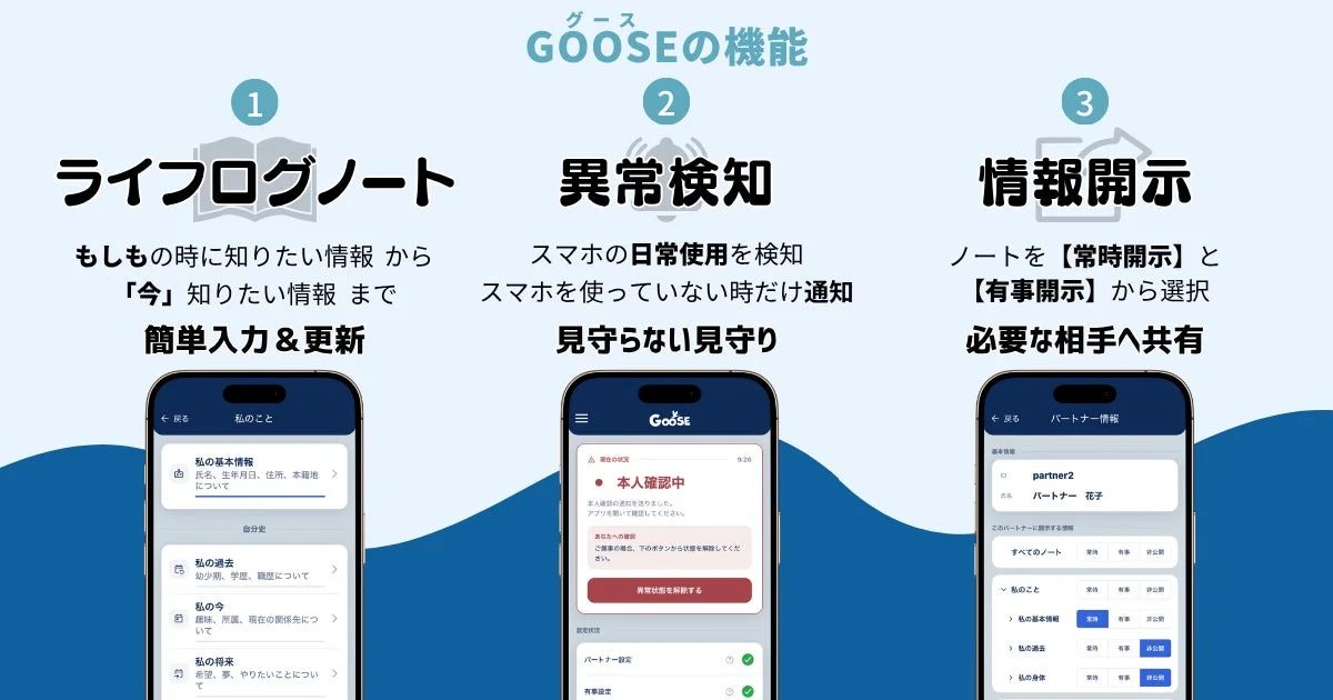 GOOSEの機能