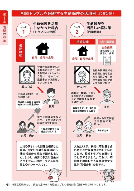 生命保険の活用例