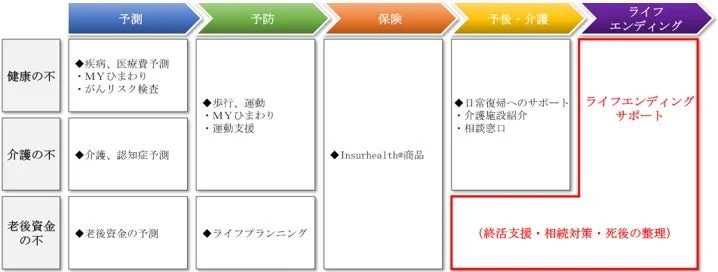バリューチェーン