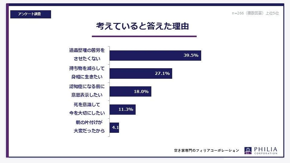 考えていると答えた理由