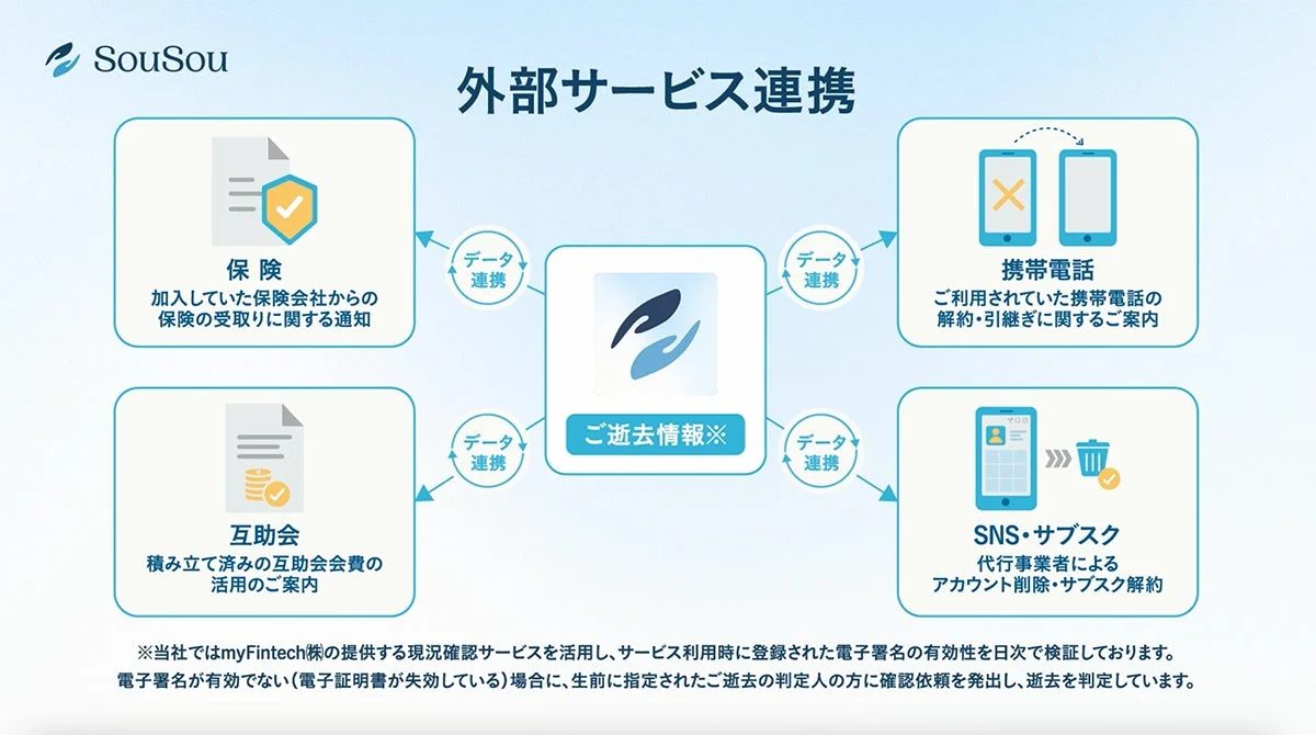 SouSouの外部サービス連携