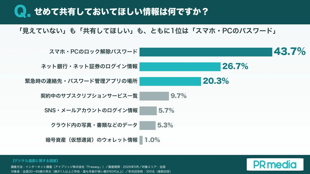 せめて共有しておいてほしい情報は何ですか?