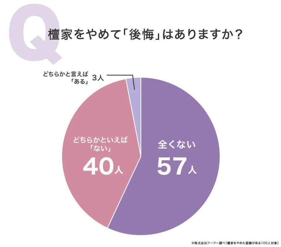 檀家をやめて後悔はありますか