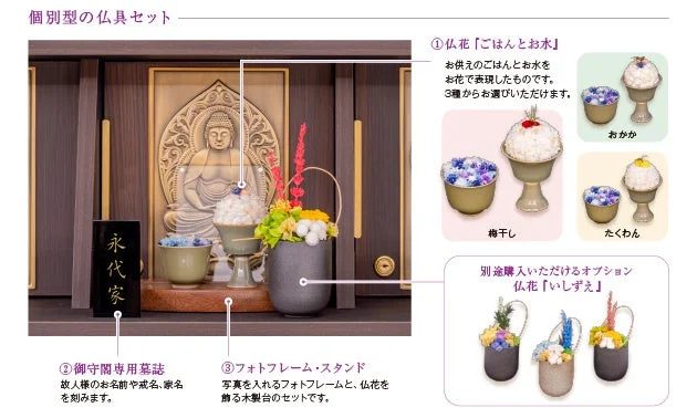 現代のライフスタイルに合わせた個別型の仏具セットの紹介です。ご飯と水を模した仏花、故人の名前を刻む墓誌、写真立てと仏花台がセットになっており、永代供養や自宅での供養に適したデザインが特徴です。