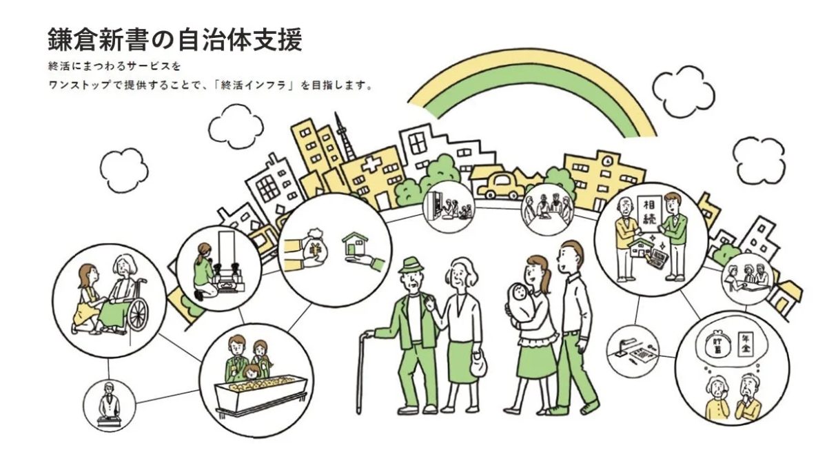 鎌倉新書の自治体支援