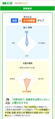 お墓診断の診断結果画面
