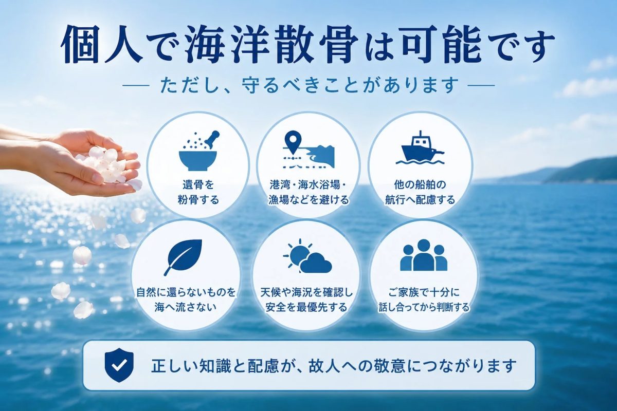 個人での海洋散骨が可能であることと、その際に守るべき6つの注意点（遺骨の粉骨、場所の選定、他船への配慮、環境保護、安全確認、家族との話し合い）を解説。