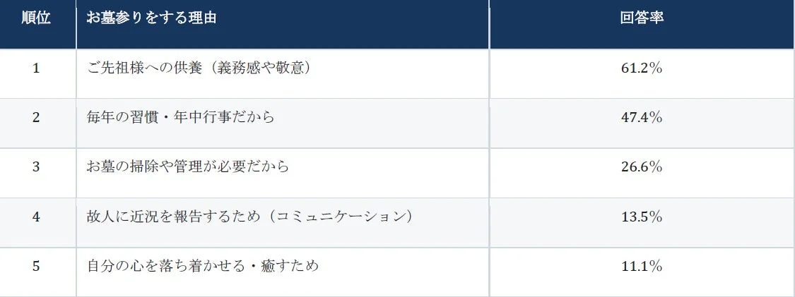 お墓参りをする理由