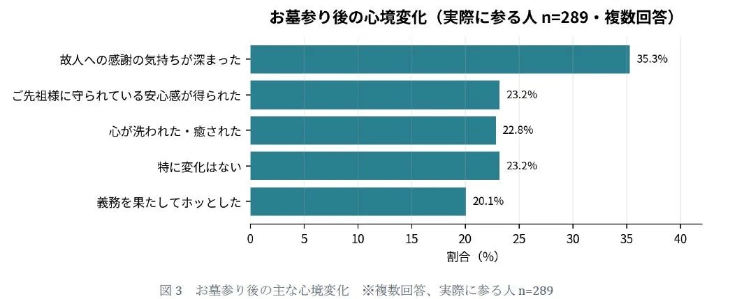 お墓参り後の心境変化