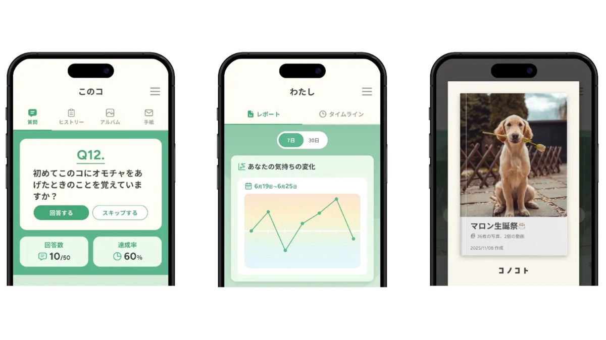 コノコトの機能画面イメージ
