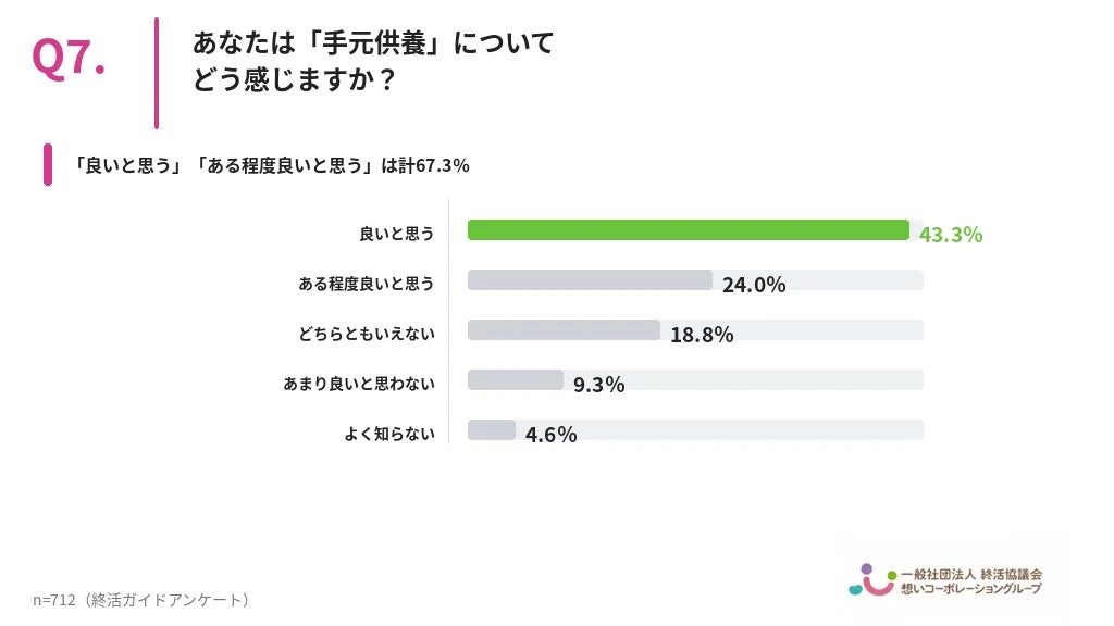 手元供養への印象