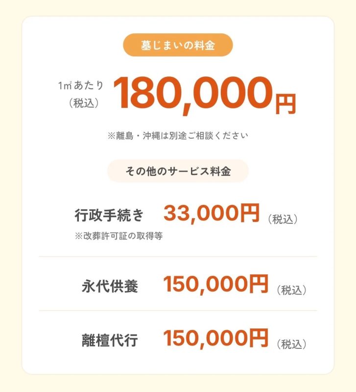 墓じまいの料金