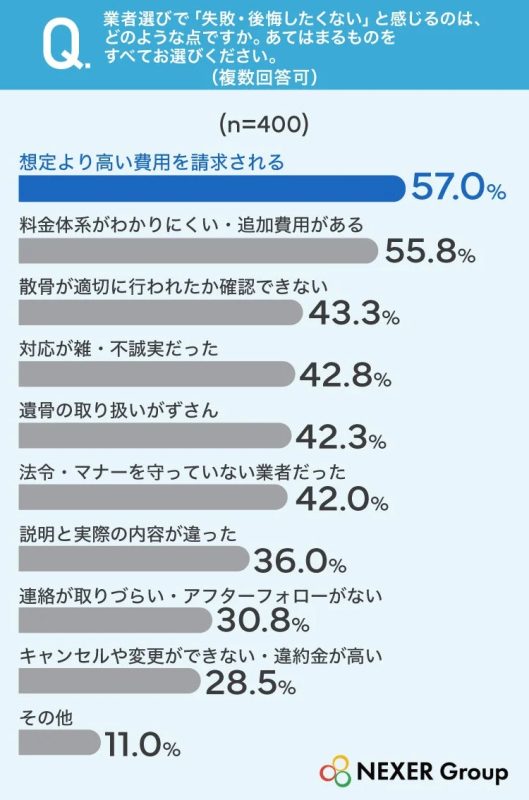 失敗・後悔したくない点