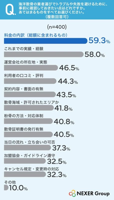 事前に確認しておきたい点