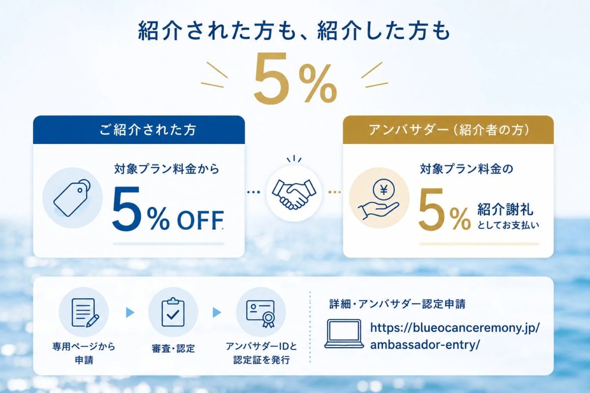 紹介特典
