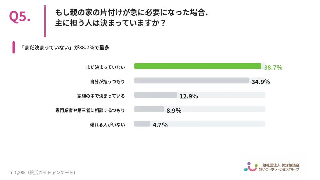 調査結果3