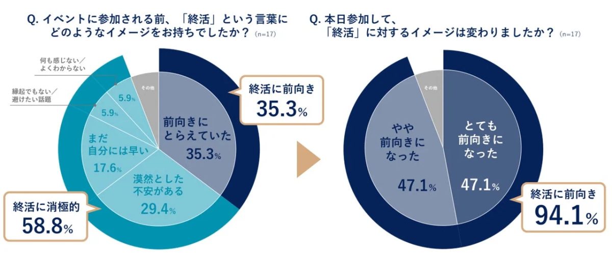 アンケート結果