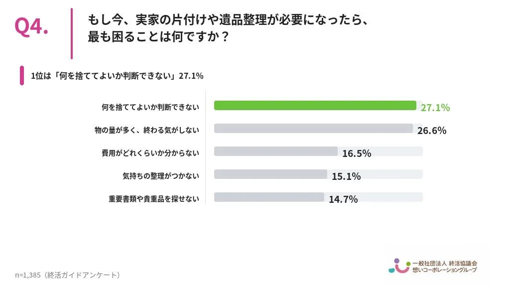 調査結果2