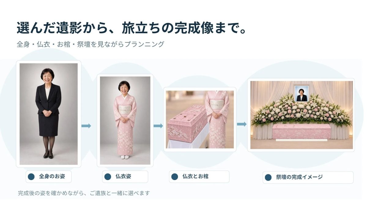 完成イメージのプランニング