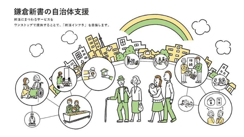 鎌倉新書の自治体支援終活インフラのイメージ