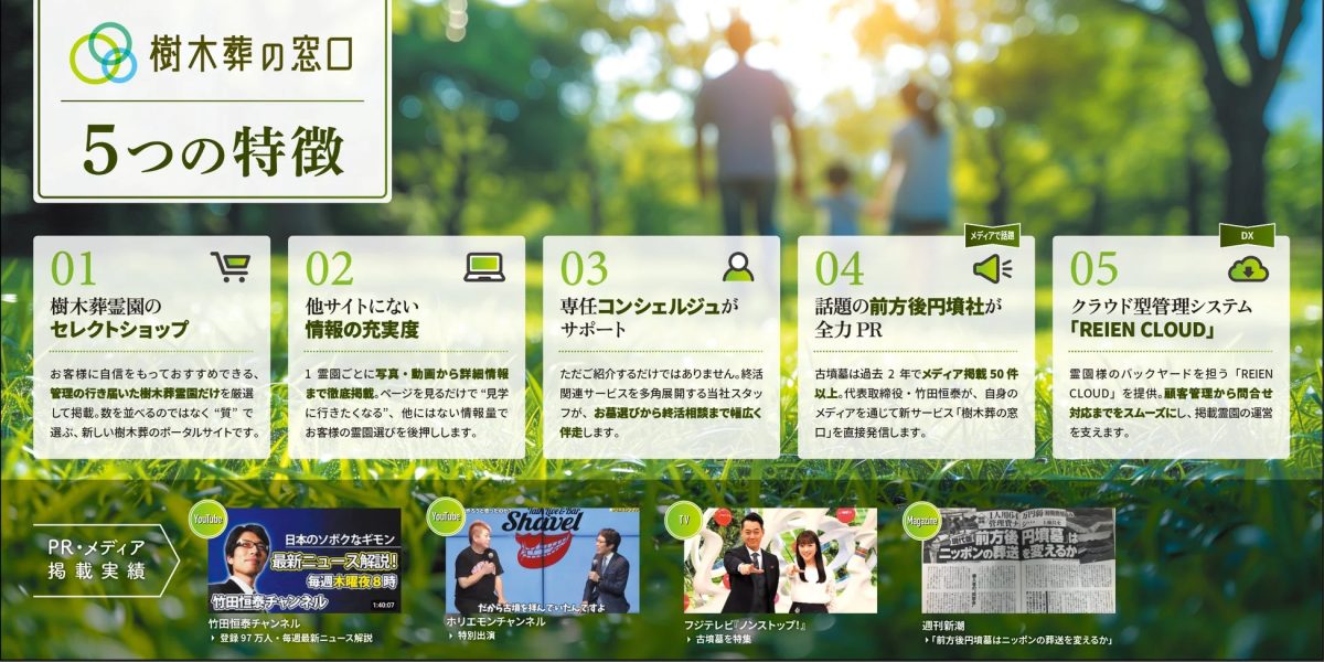 「樹木葬の窓口」というサービスの5つの特徴を説明するウェブページの一部です。厳選された樹木葬霊園の紹介、充実した情報提供、専任コンシェルジュによる終活サポート、話題の前方後円墳社による強力なPR、そしてクラウド型管理システム「REIEN CLOUD」の提供を通じて、樹木葬に関する総合的なサービスを展開していることが示されています。著名人のメディア出演実績も紹介されています。